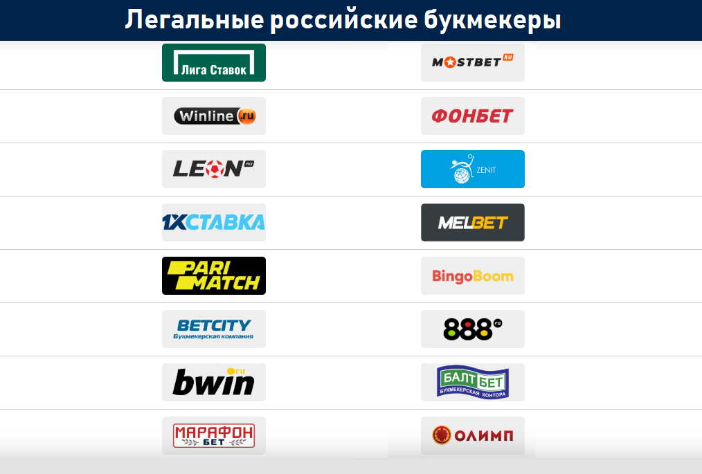 букмекерские конторы с лицензией в россии