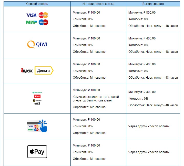 Marathonbet официальный сайт 🏆 букмекерская контора Марафон, ставки на ...